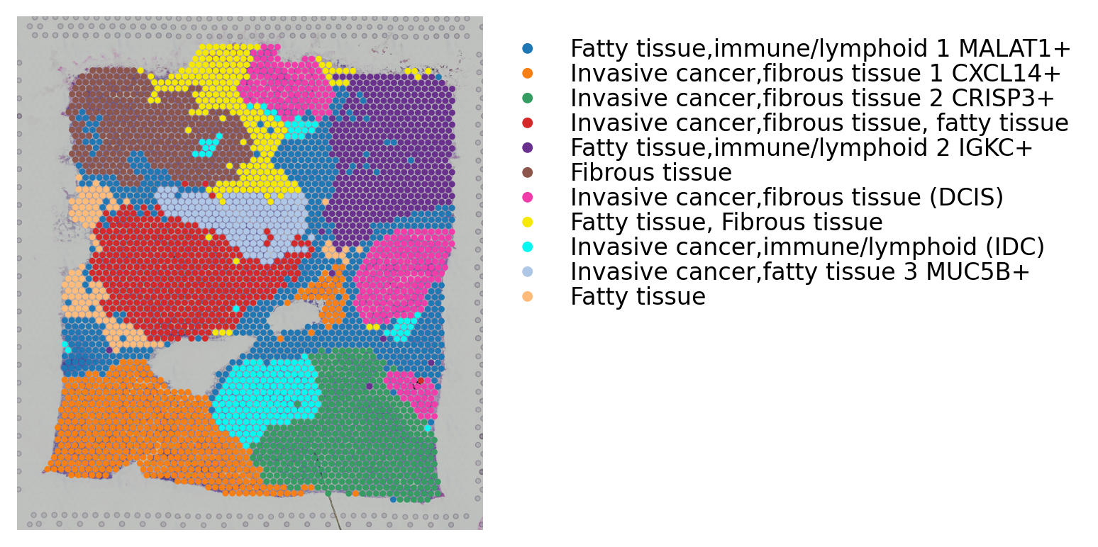 ../_images/tutorials_Pseudo-time-space-tutorial_9_1.png