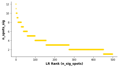 ../_images/tutorials_stLearn-CCI_13_0.png