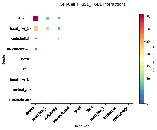 ../_images/tutorials_stLearn-CCI_53_1.png