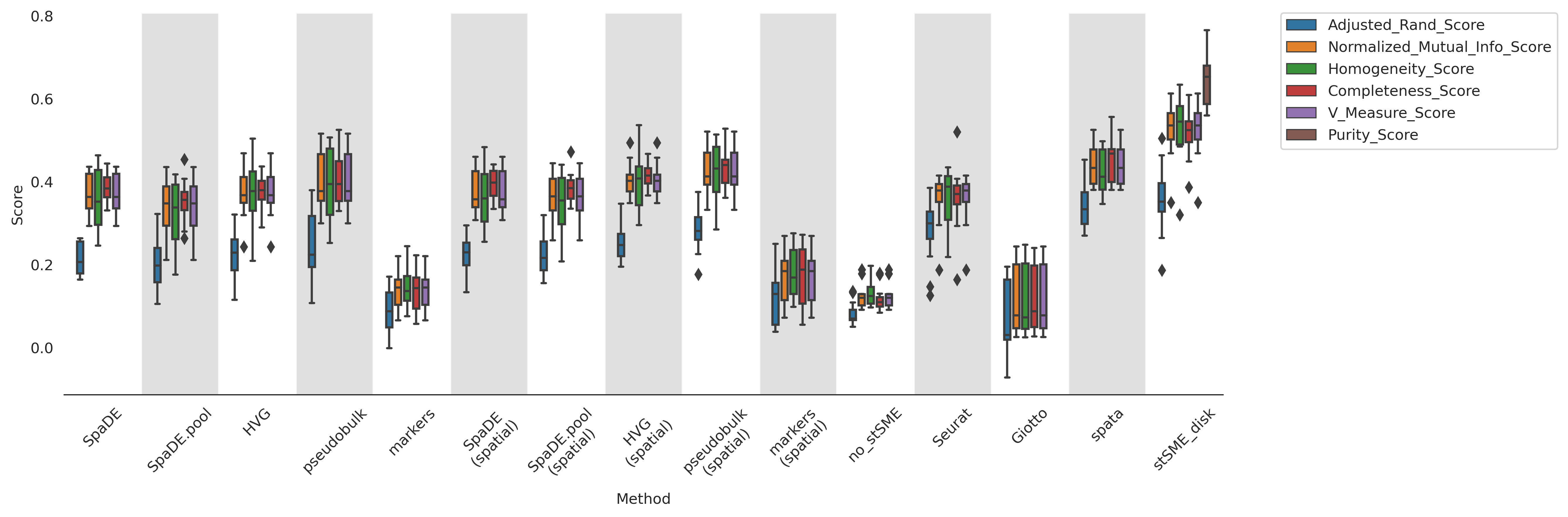 ../_images/tutorials_stSME_clustering_42_1.png